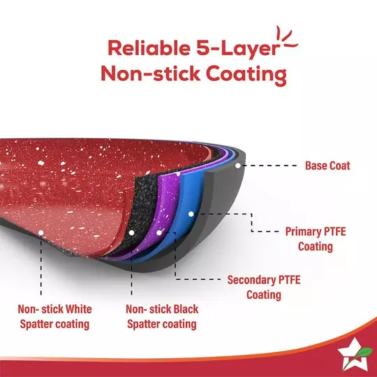 Wonderchef Burlington 1.15, 1.7 & 2.6 L Sauce Pan, Fry Pan & Kadhai with Glass Lid Pure Grade Aluminium Red/Black, 63153782 (4 Pcs Set)