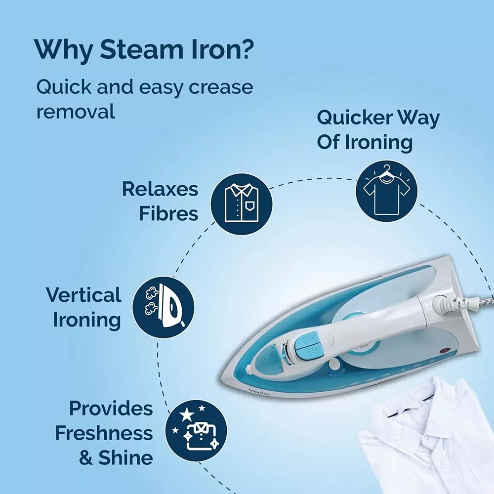 Havells VECTOR 1400 W Steam Iron Blue, GHGSICQB140
