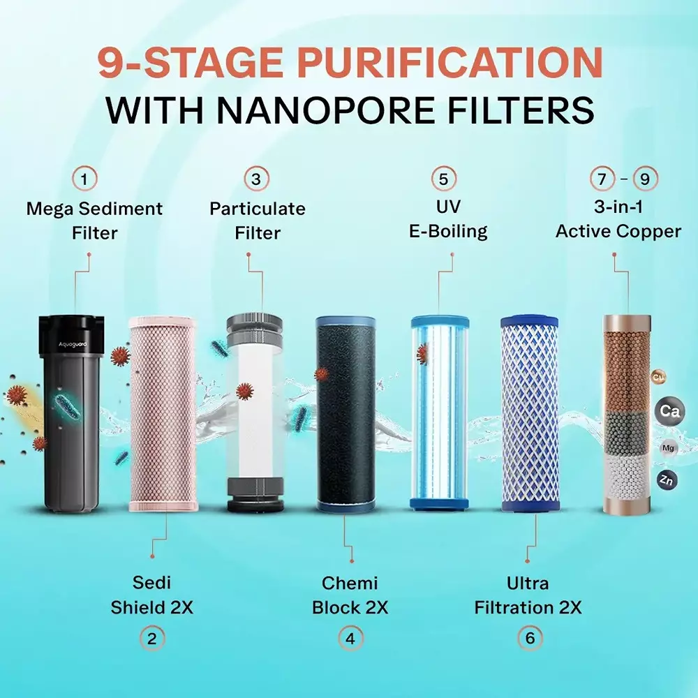 aquaguard-enrich-crystal-booster-uvuf-2x