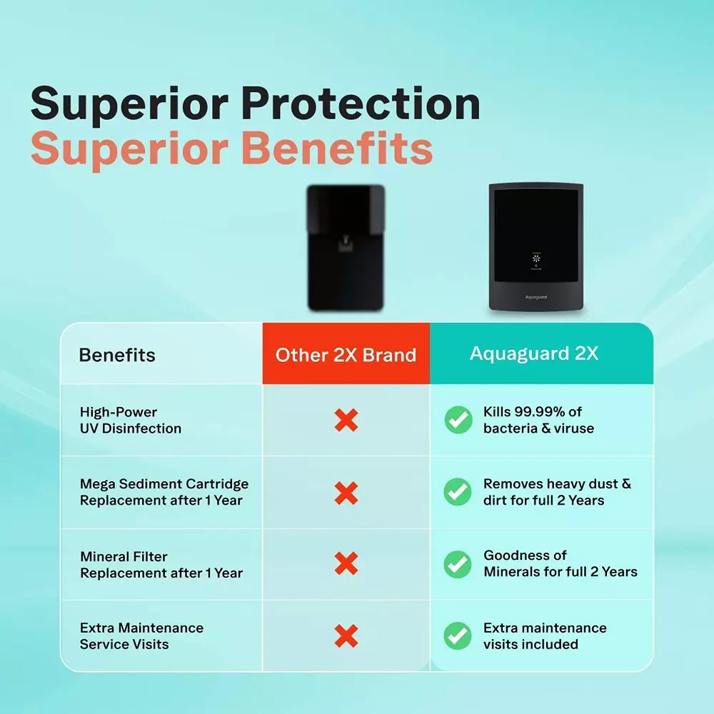 aquaguard-enrich-crest-uv-duo-2x