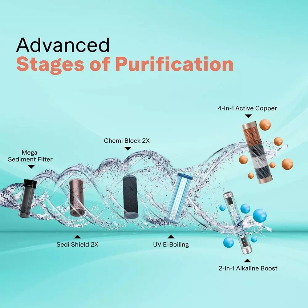 aquaguard-enrich-crest-uv-duo-2x