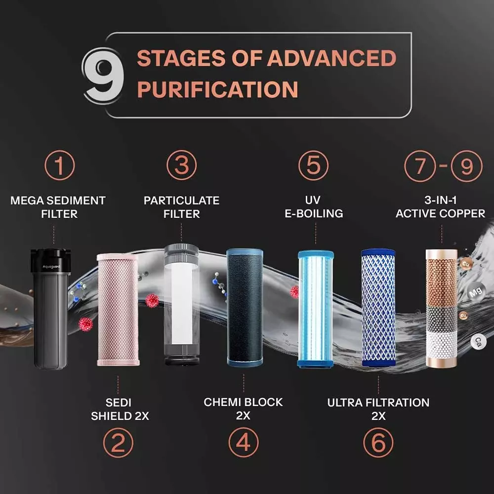 aquaguard-aspire-blaze-uvufss-2x