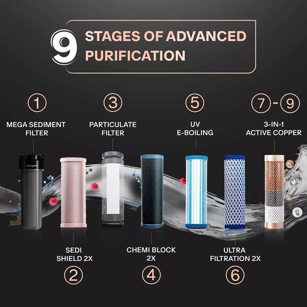 aquaguard-aspire-designo-utc-uvuf-2x