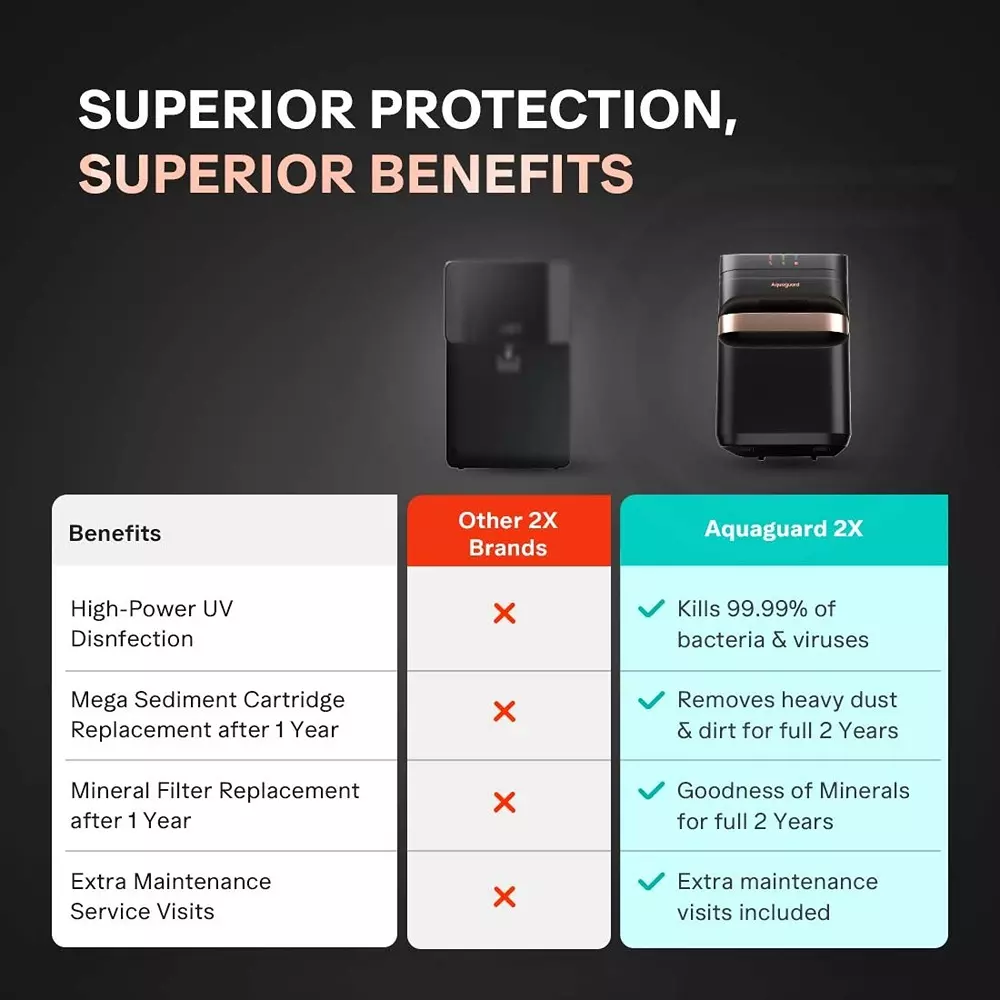 aquaguard-aspire-designo-utc-uvuf-2x