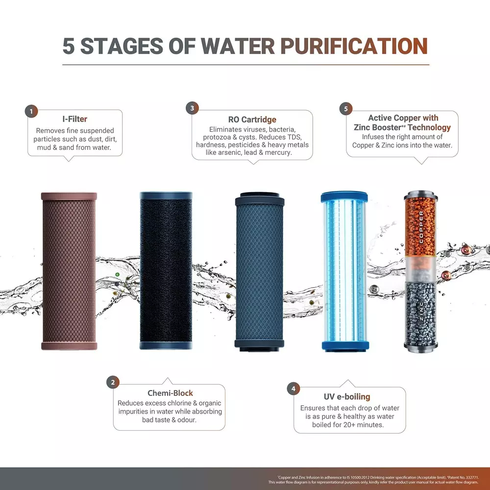 aquaguard-aspire-designo-utc-rouv-1x