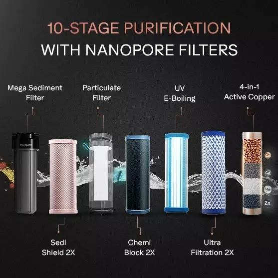 aquaguard-aspire-nova-uvufss-2x