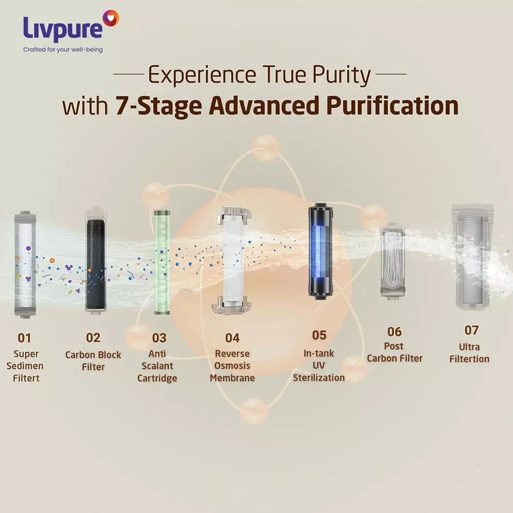 livpure-glo-star-7-l-water-purifier-rouvufmineraliser-600-ppm-black
