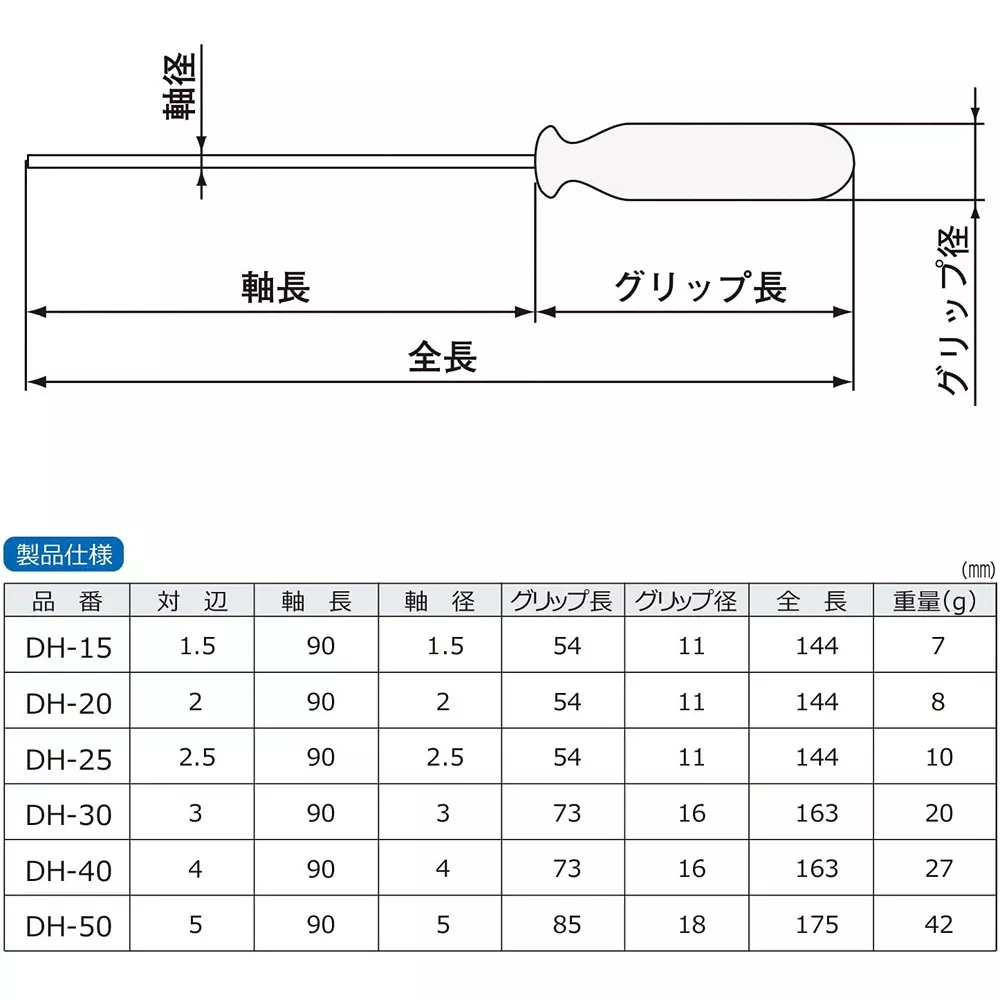 engineer-hexagon-screwdriver-set-dk-02