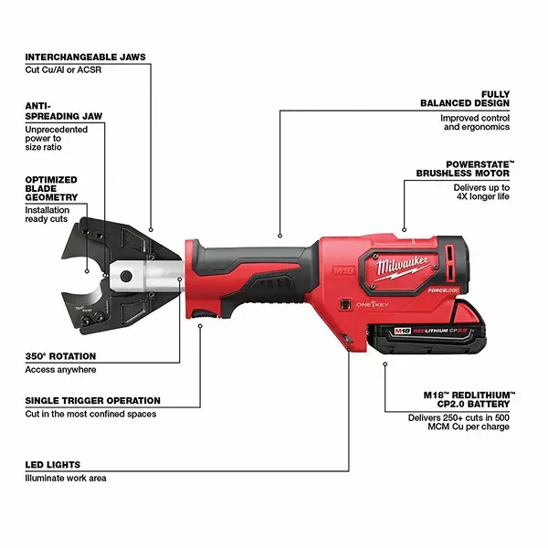 Milwaukee cable best sale cutter tool only