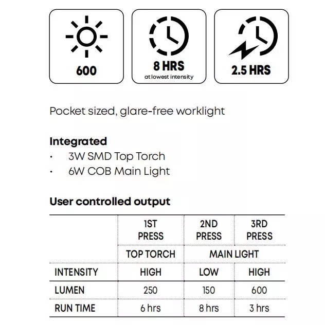 groz-glare-free--pocket-sized-worklight-abs-600-lm-37-v2600-mah-power-source-ip65-orange-black-led398
