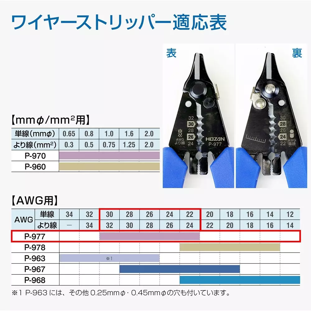 hozan-wire-stripper-130-mm-overall-length-p-977