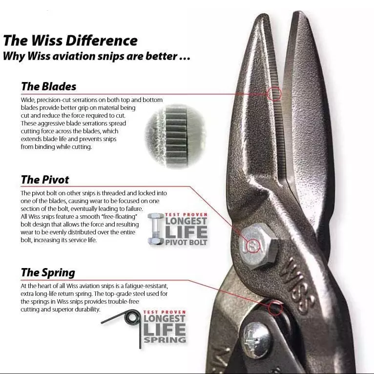 h9-aviation-tin-cutter-plier-254-mm-10-inch-high-carbon-steel-blade-ergonomic-grip-for-use-in-tight-spaces