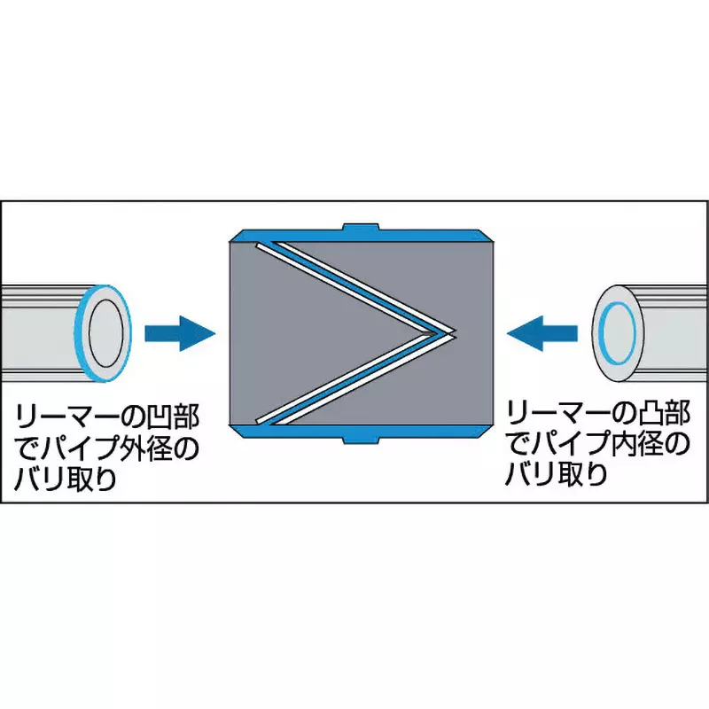 trusco-pipe-reamer-tsr-2