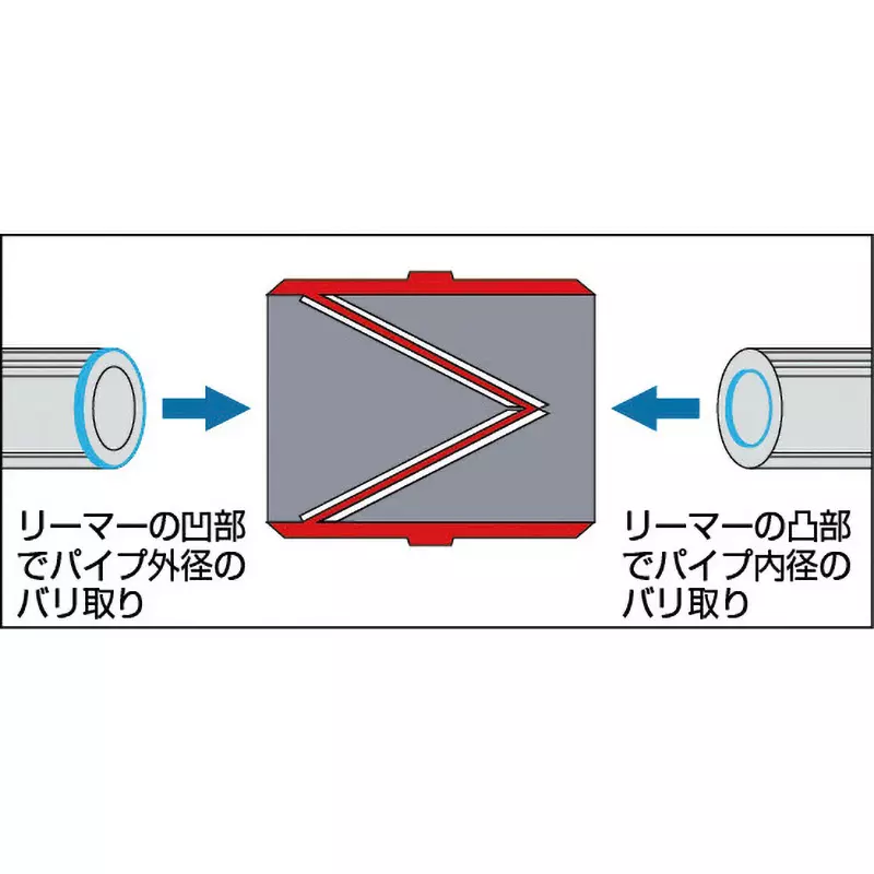 trusco-pipe-reamer-gfr-214