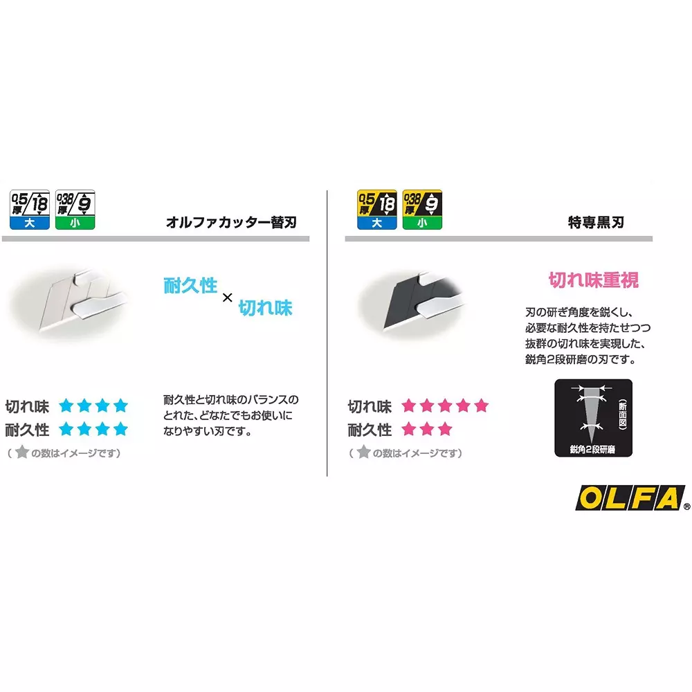 olfa-retractable-utility-knife-ltd-07gcr