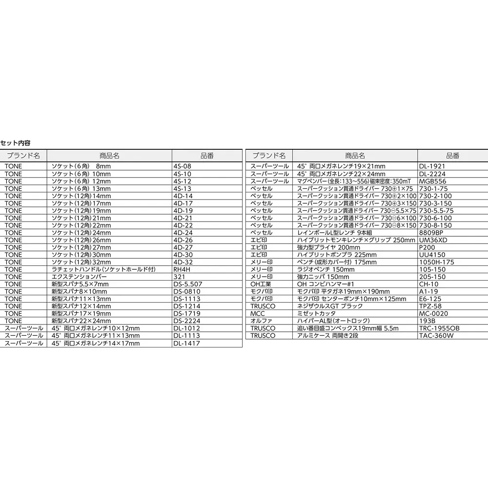 trusco-pikaichi-industrial-machine-tool-set-pks1