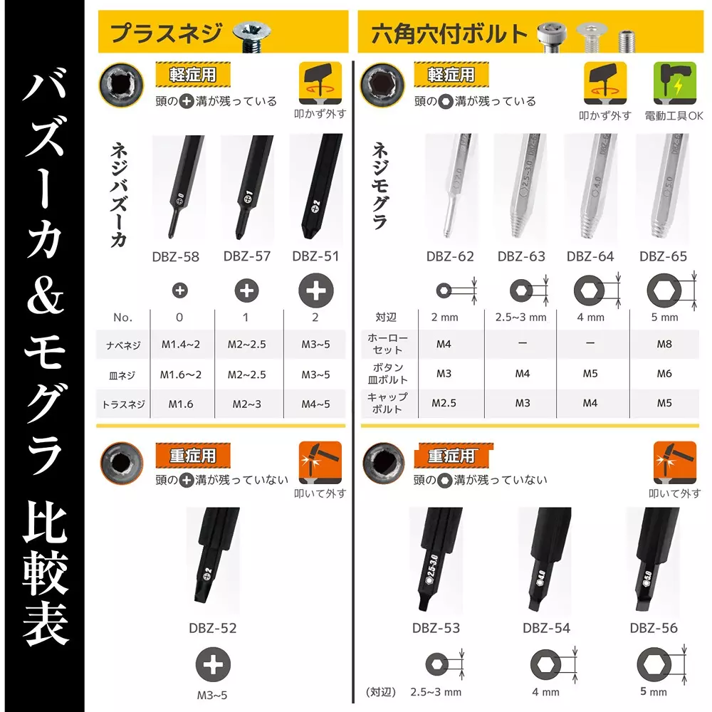 engineer-screw-mole-105-mm-overall-length-dbz-65