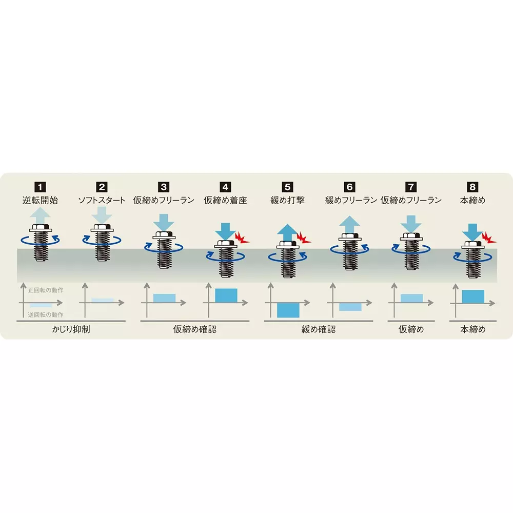 panasonic-robotech-impact-eyfca1wc060n