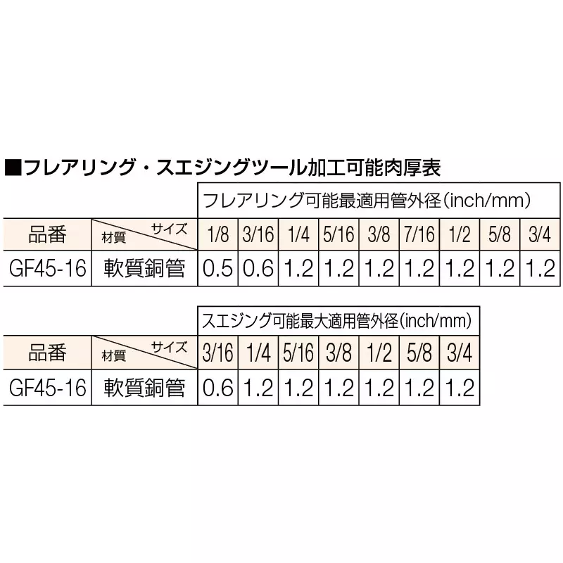 trusco-flaring-tool-gf45-16