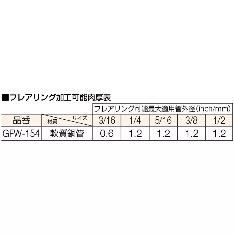 trusco-45-double-flare-set-gfw-154