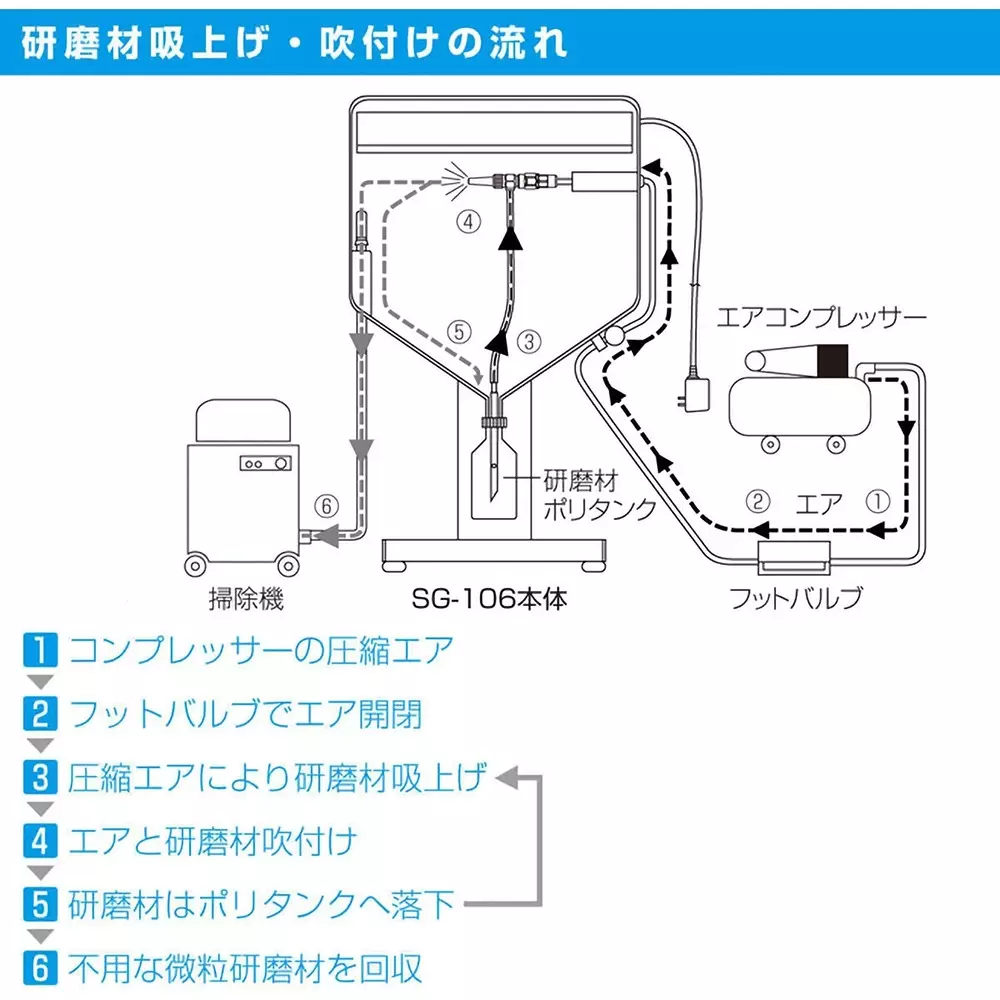 hozan-sand-blast-ac-100-v-25-mm-nozzle-dia-sg-106