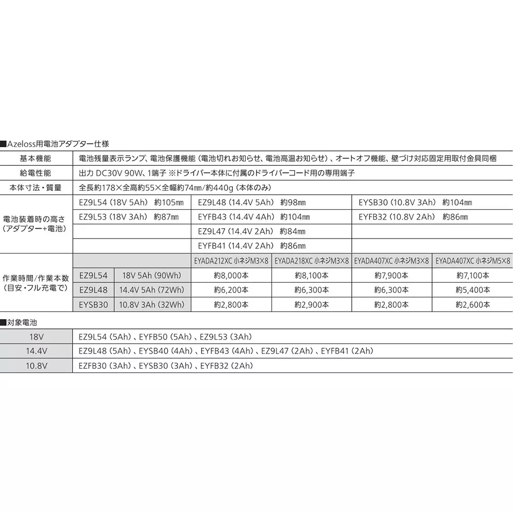 panasonic-battery-adapter-for-azeloss-eyszp002