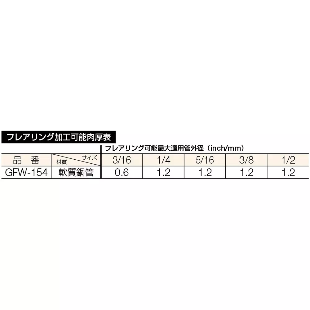 trusco-adapter-for-flaring-tool-for-gfw-154-gfw154k
