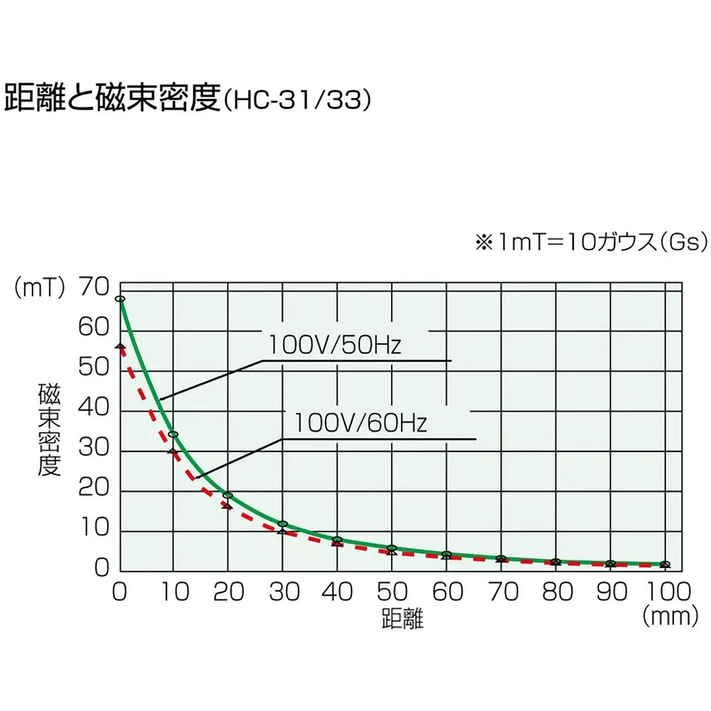 hozan-demagnetizer-34x59x216-mm-outer-dimension-hc-33