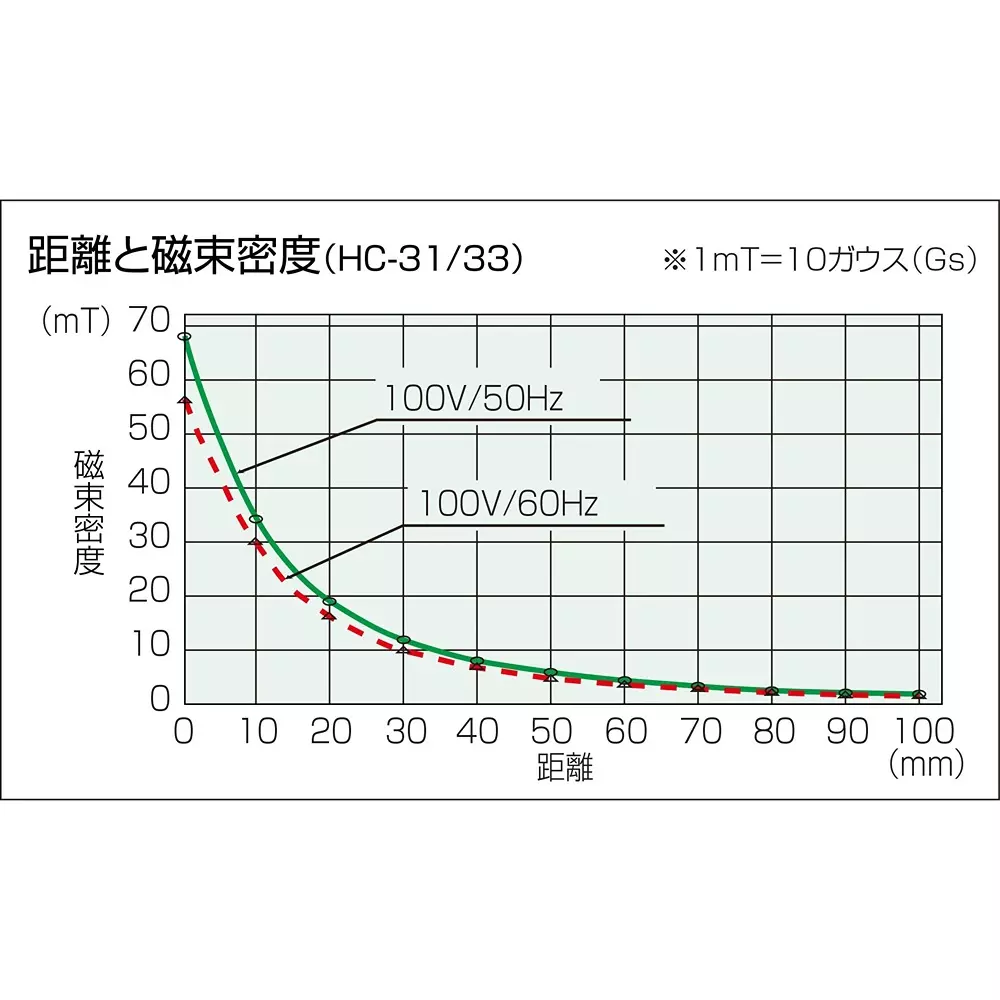 hozan-demagnetizer-34x59x216-mm-outer-dimension-hc-31-220
