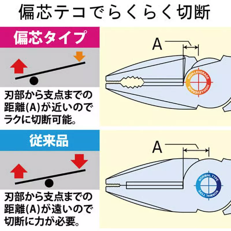 fujiya-kurokin-power-plier-3000n-225bg