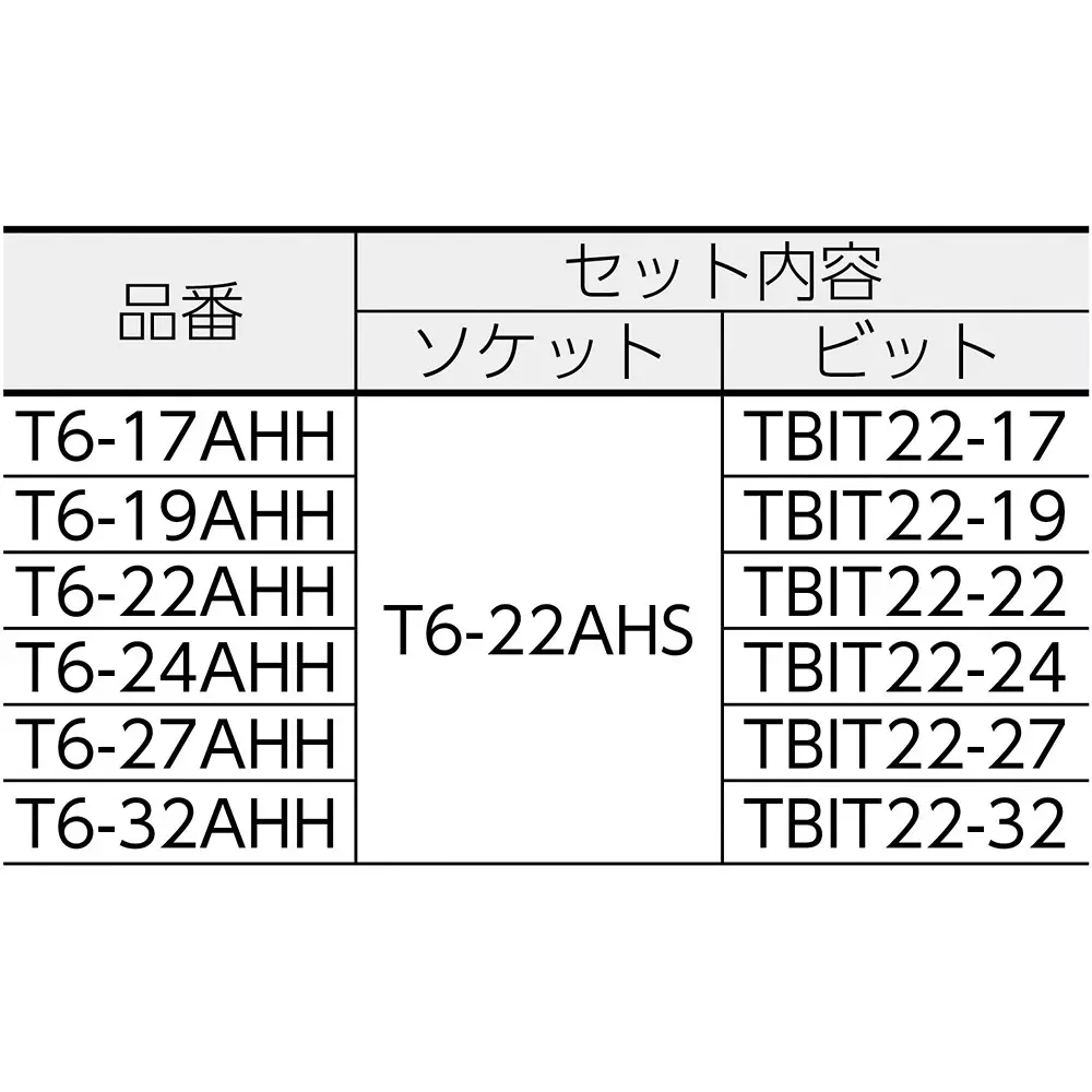 trusco-spare-bit-tbit22-24