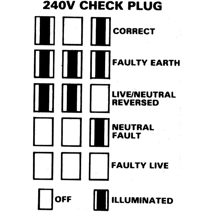 Martindale Socket Tester 16A 110 V AC CAT II 150 V, CP301