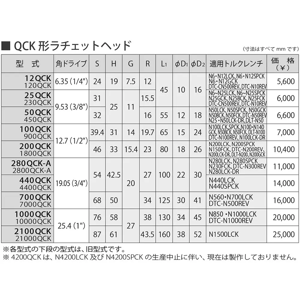 kanon-ratchet-head-254-mm-square-drive-2100qck