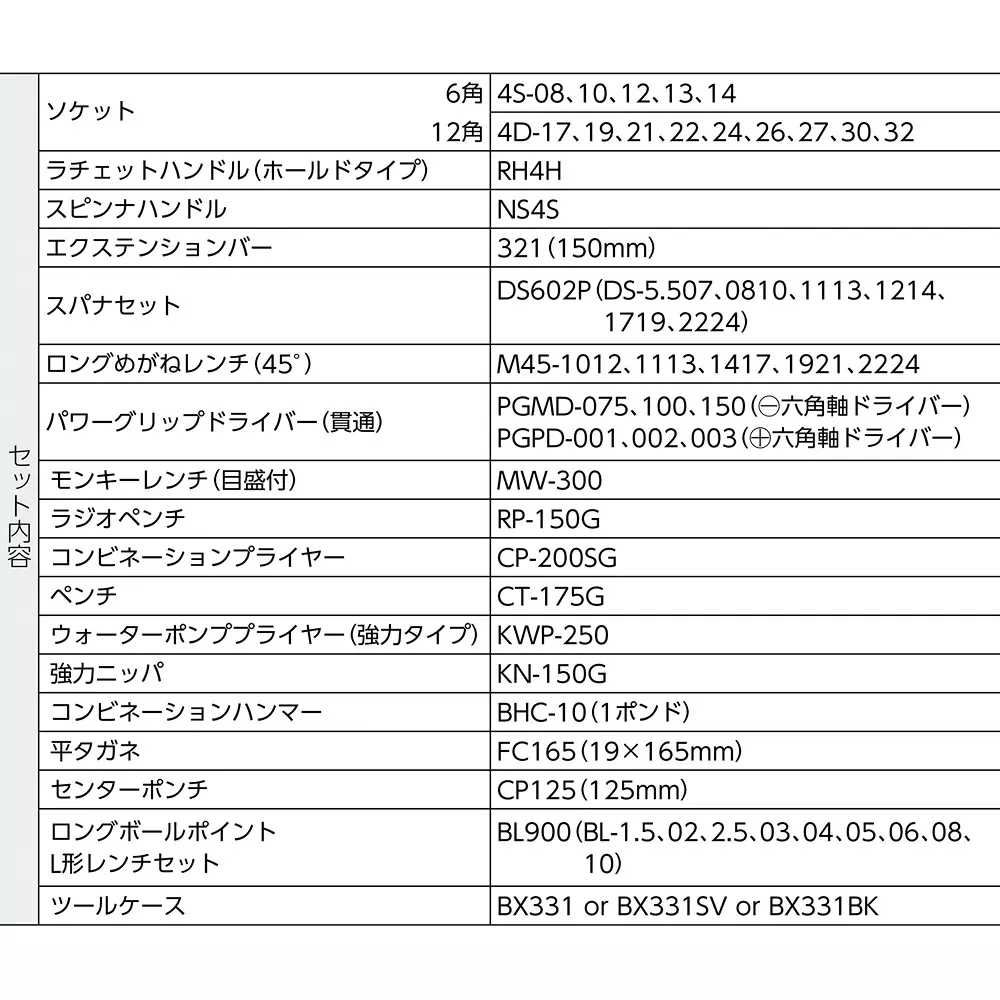 TONE Tool Set Tss4331 12.7 mm Square Drive, TSS4331 (Set of 53 Pcs)