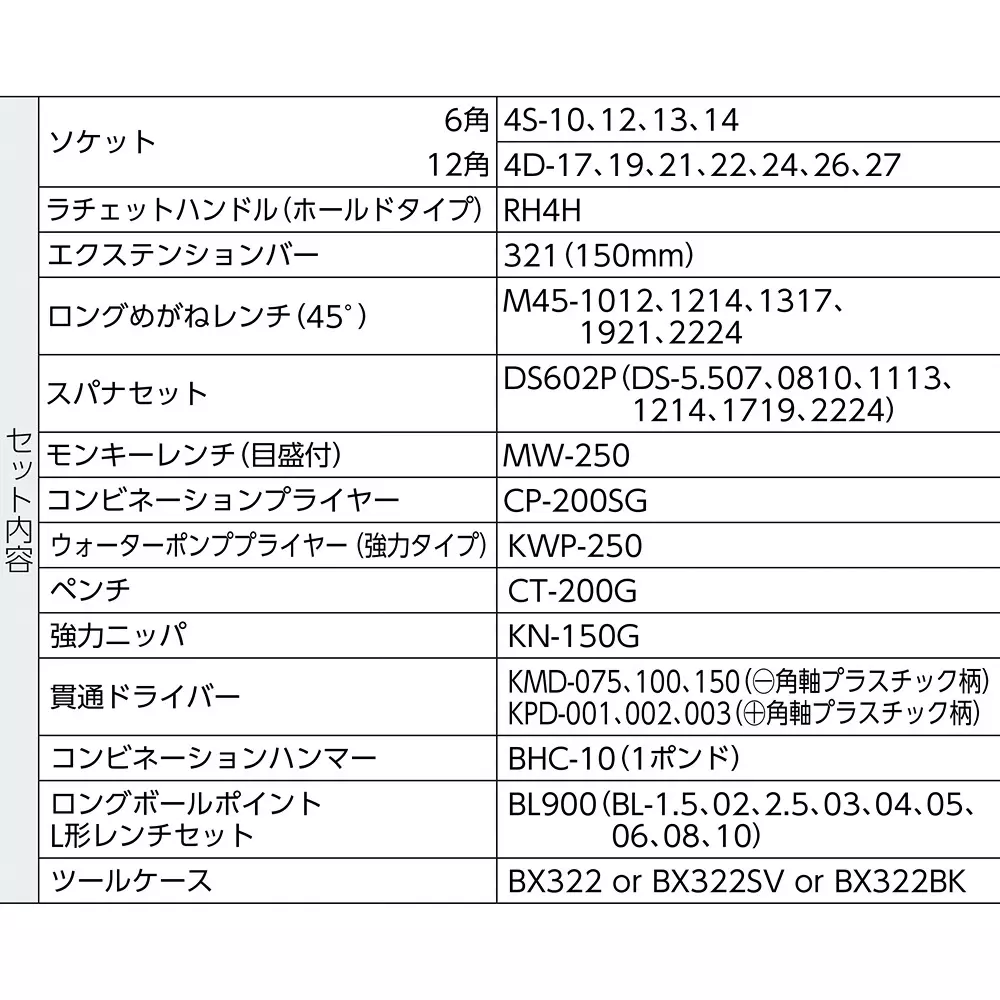 TONE Tool Set Tss460 12.7 mm Square Drive, TSS460 (Set of 46 Pcs)