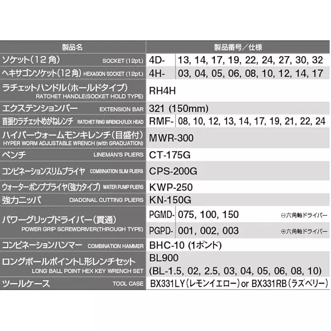 TONE Tool Set Steel Raspberry 220x433x240 mm, TSH430RB