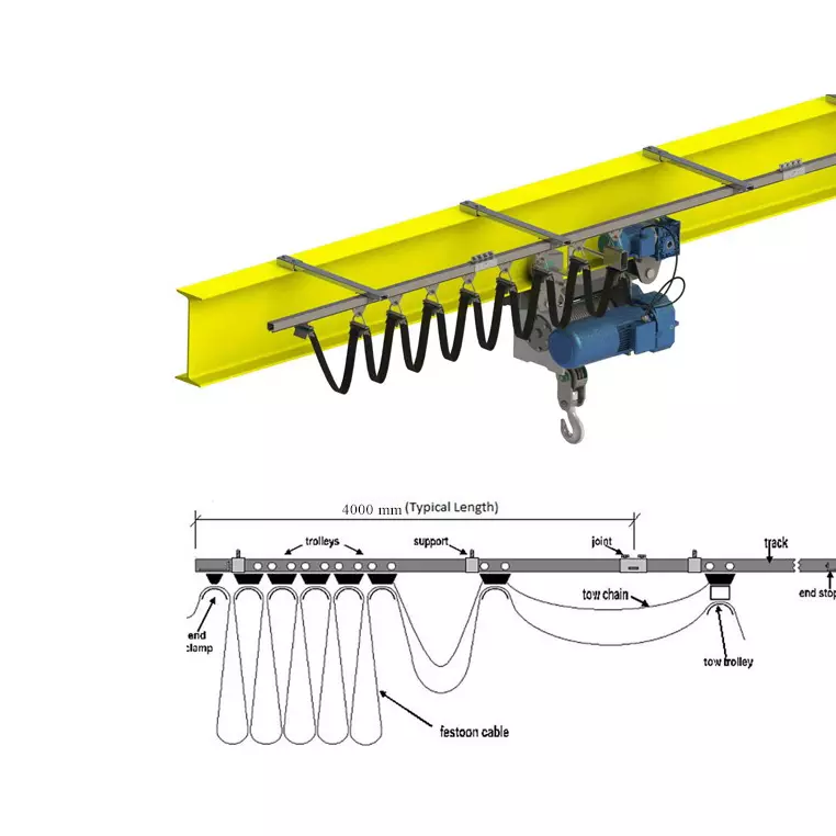GIOVENZANA Festoon System Kit Multicolor 100 - 150 Kg/m Load Capacity Mild steel for Industrial Use