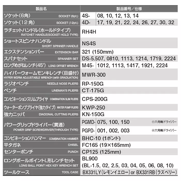 TONE Tool Set Steel Lemon Yellow 220x433x240 mm, TSS4331LY