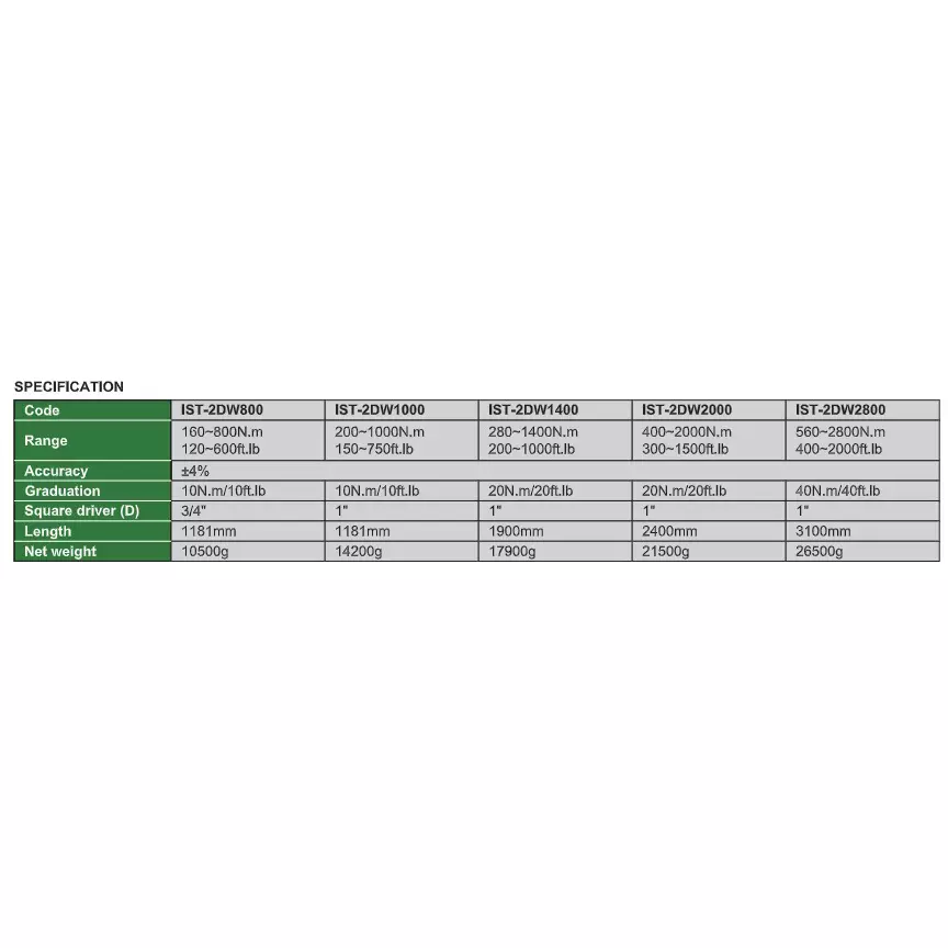insize-large-range-dial-torque-wrench-with-fixed-head-1-inch-254-mm-square-drive-and-310-cm-length-ist-2dw2800