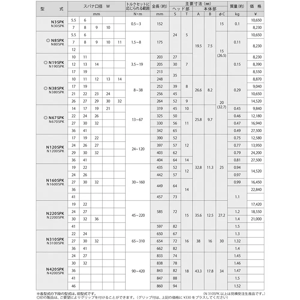 kanon-torque-wrench-spanner-shape-404-mm-overall-length-n120spk36