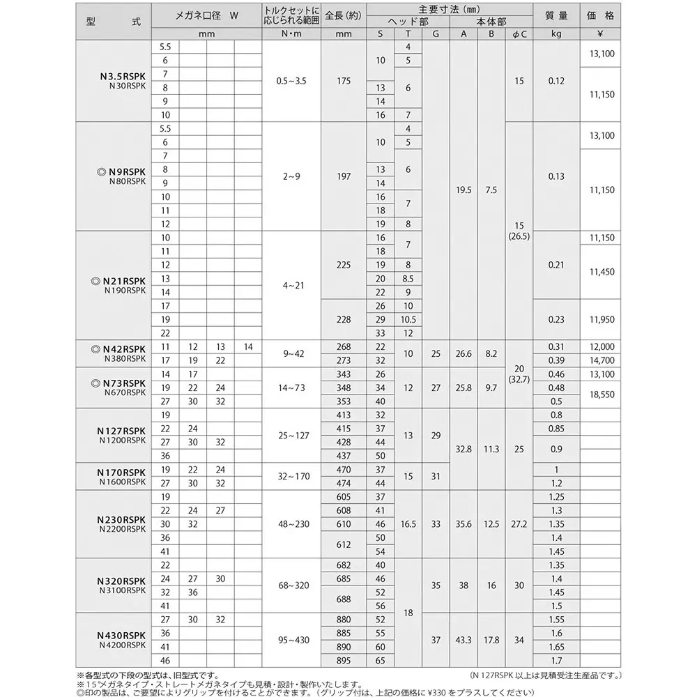 kanon-torque-wrench-glasses-shape-608-mm-overall-length-n230rspk27