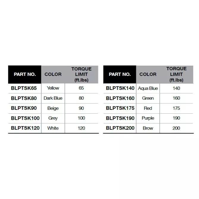 blue-point-12-inch-127-mm-drive-torque-stick-solid-one-piece-design-spring-steel-body-and-90-ftlbs-torque-limit-blptsk90