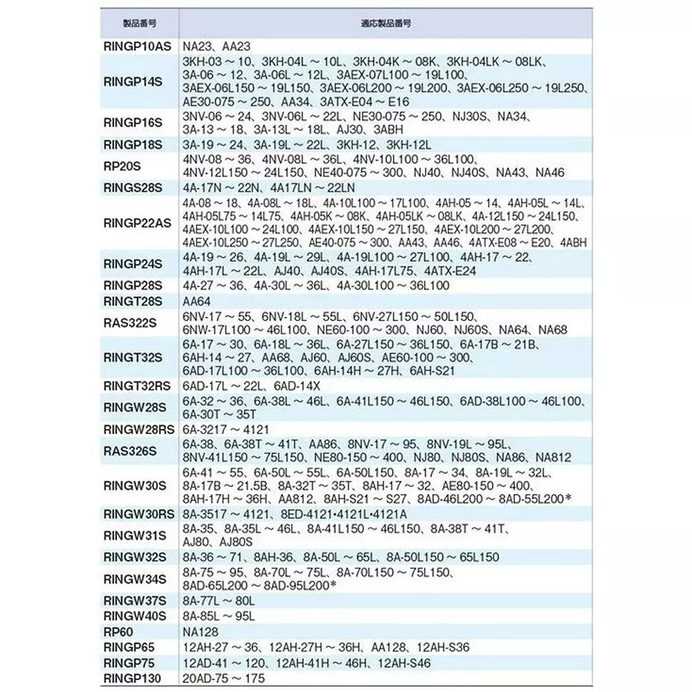 TONE O-Ring / Impact Black 43.8 mm Diameter 5.3 mm Width, RINGW30S (Pack of 10 Pcs)