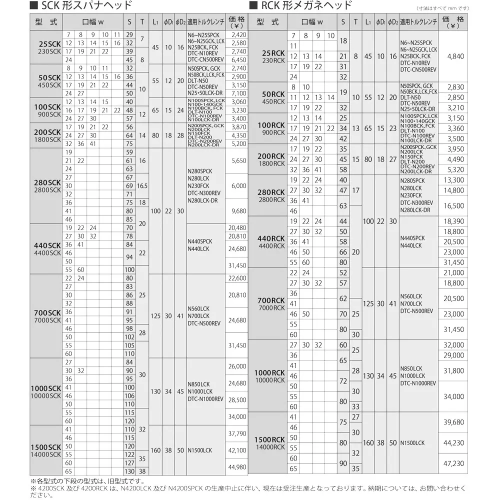 kanon-rck-glasses-head-19-mm-tip-width-200rck19