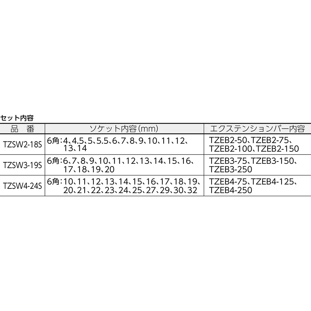 trusco-insulated-socket-wrench-set-tzsw3-19s