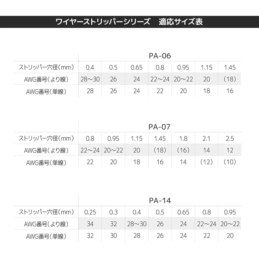 engineer-wire-stripper-pa-14