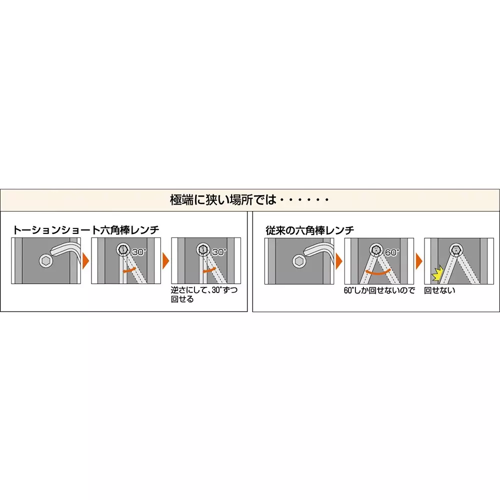 trusco-hexagon-allen-wrench-ttx-40