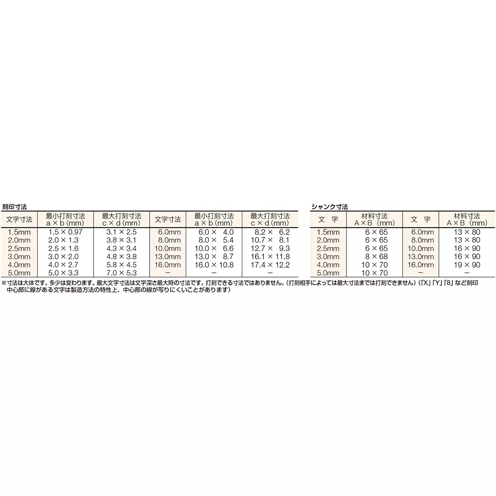 trusco-reverse-number-stamp-set-skb-60