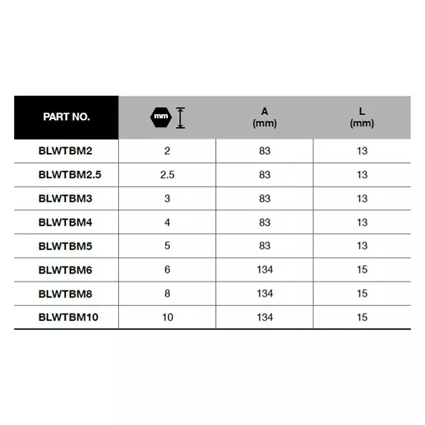 blue-point-25-mm-t-wrench-ball-end-s2-alloy-steel-body-satin-finish-and-83-mm-blade-length-blwtbm25