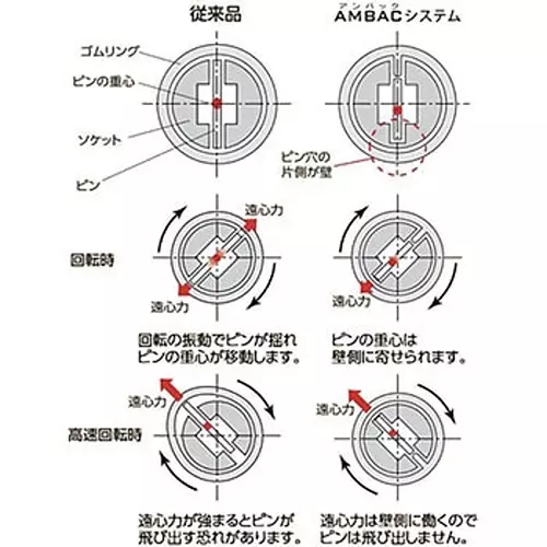 Ktc Hexagon Wrench Impact Type 8 mm 12.7 mm Sq. Drive 60 mm Length, BTP4-08P